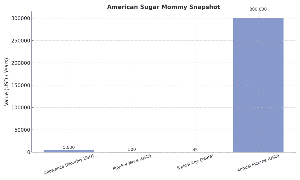 american sugar mommy snapshot